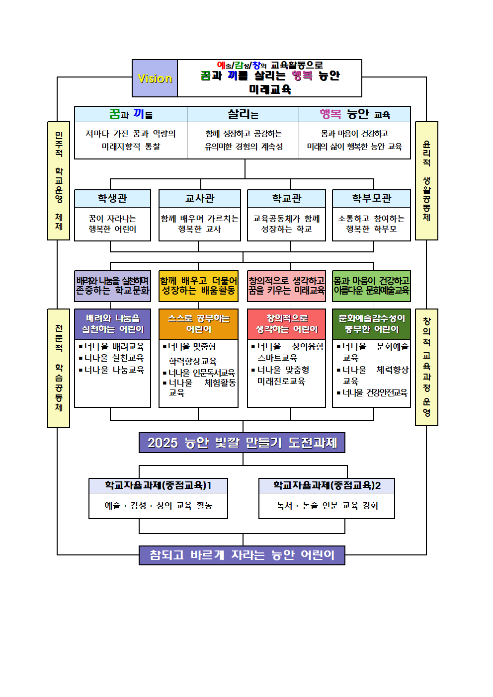 2025 학교경영관001