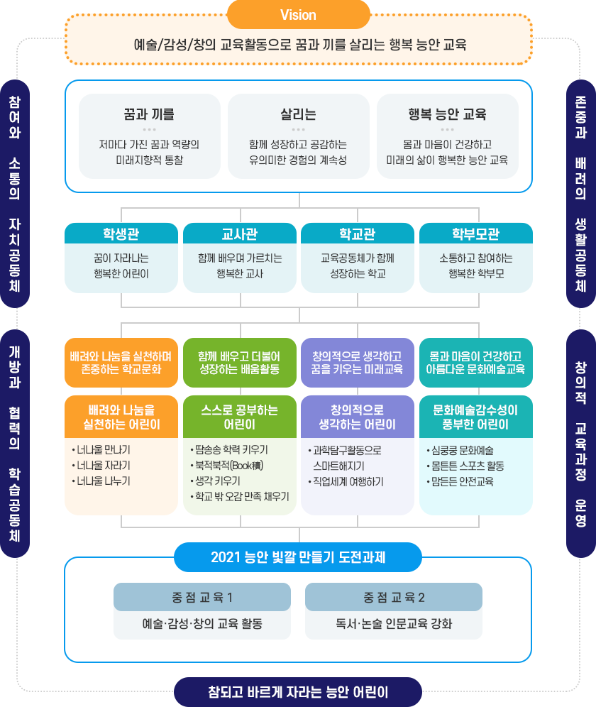 혁신학교소개 이미지
